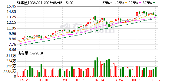 大牛时代 ST华通：公司及其控股子公司担保额度总金额约为80.74亿元