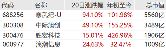 悦来网 如何借道ETF布局算力四巨头？