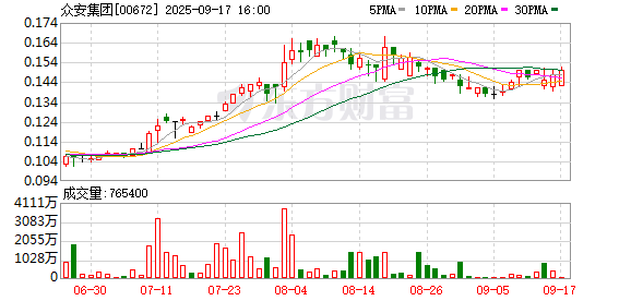创同配资 解码众安集团2025年半年报：盈利与稳健并重，在变局中积蓄动能
